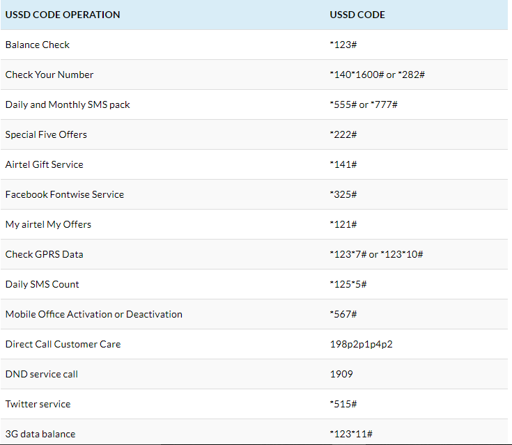 Ussd команды список