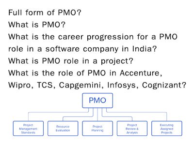 Complete Guide to PMO | PMO in IT industry such as TCS, Capgemini, Wipro, Infosys, etc